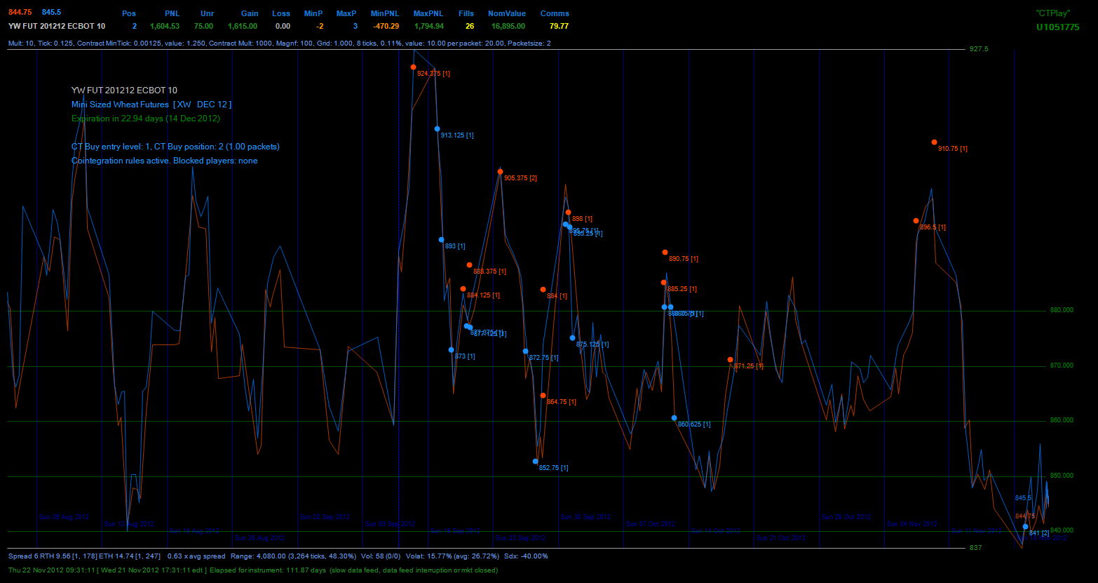 Scalping Example