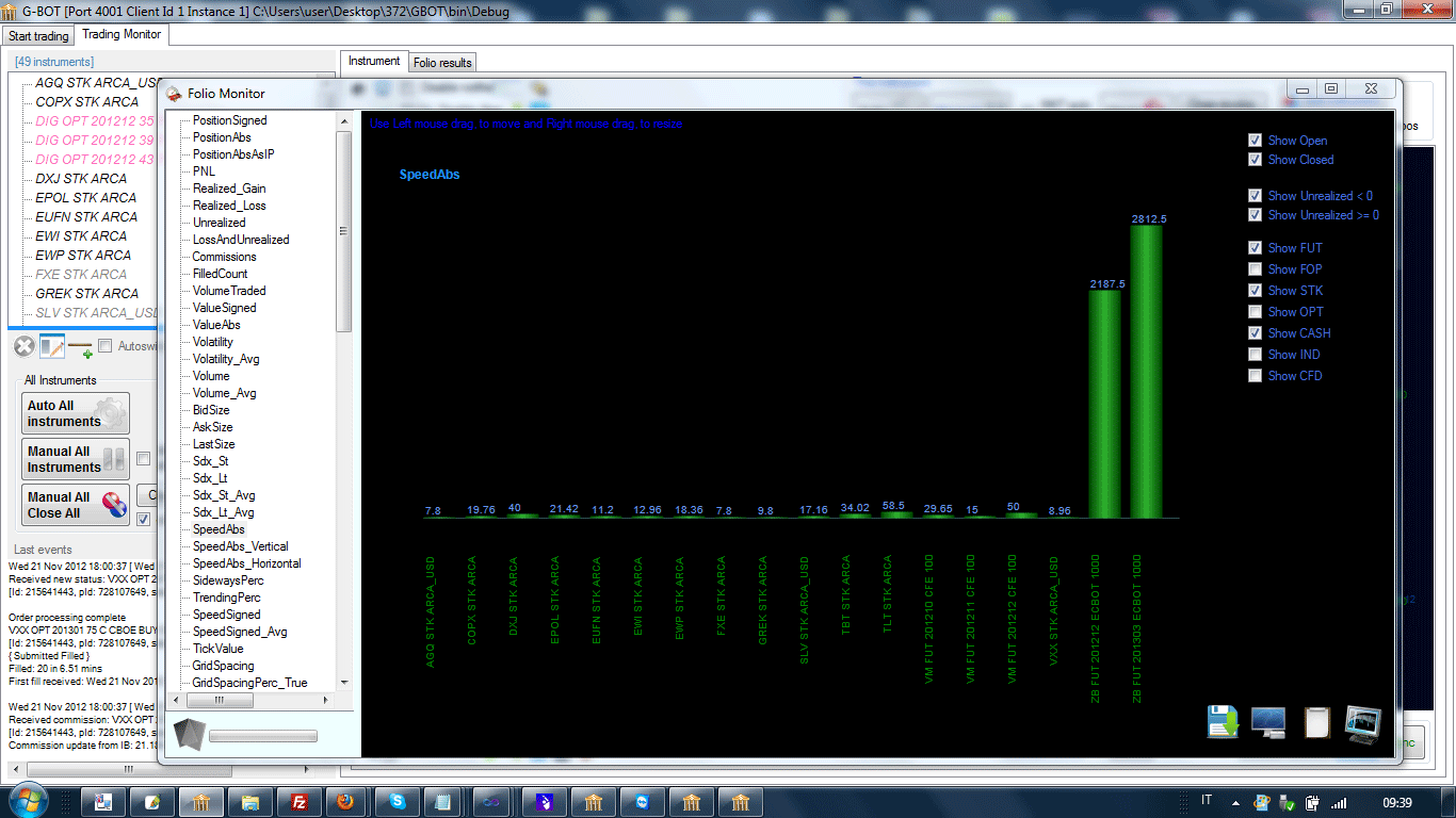 Speeds of instruments in a folio