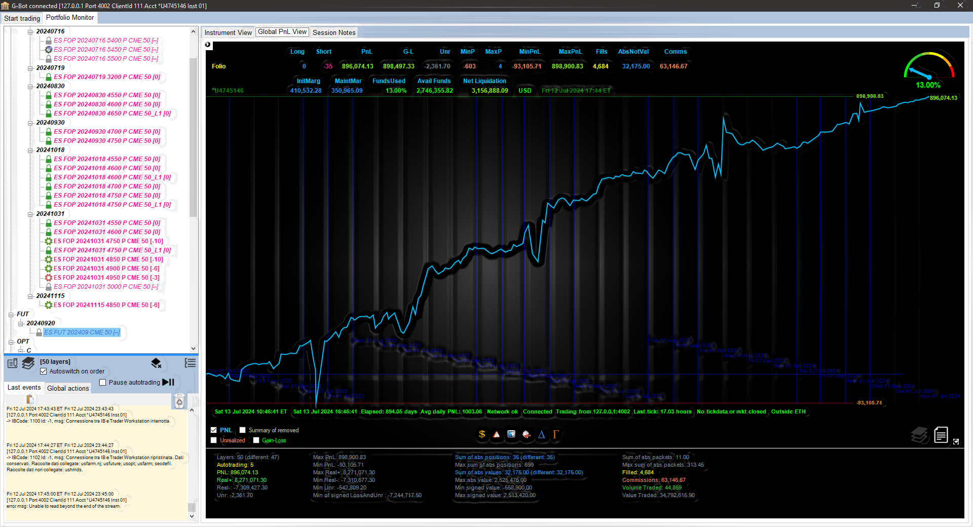 G-BOT Algorithmic Trading Platform