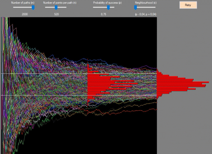 Empirical Freqency Sample Paths