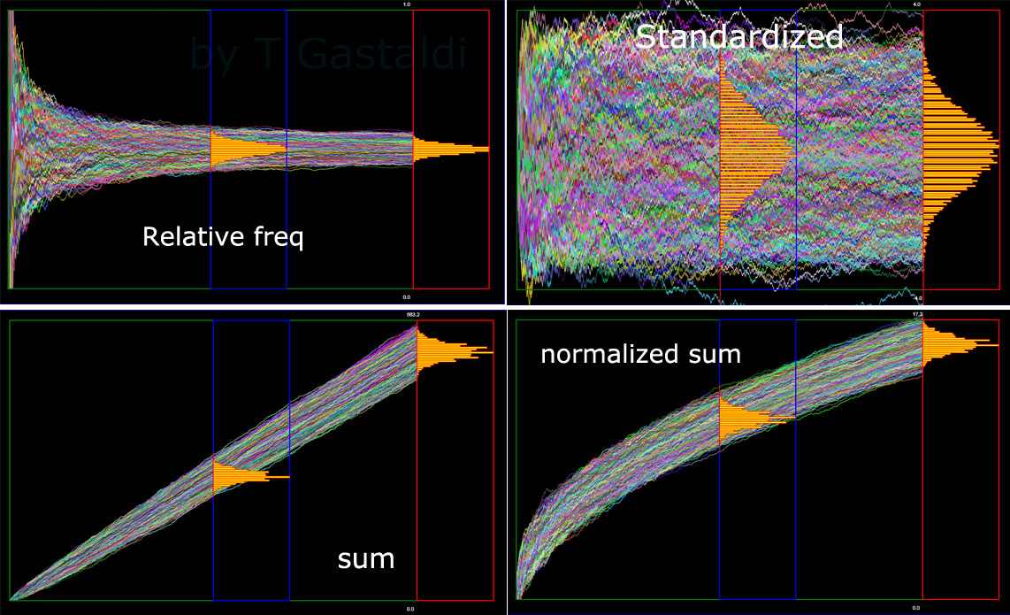 Empirical Freqency Sample Paths