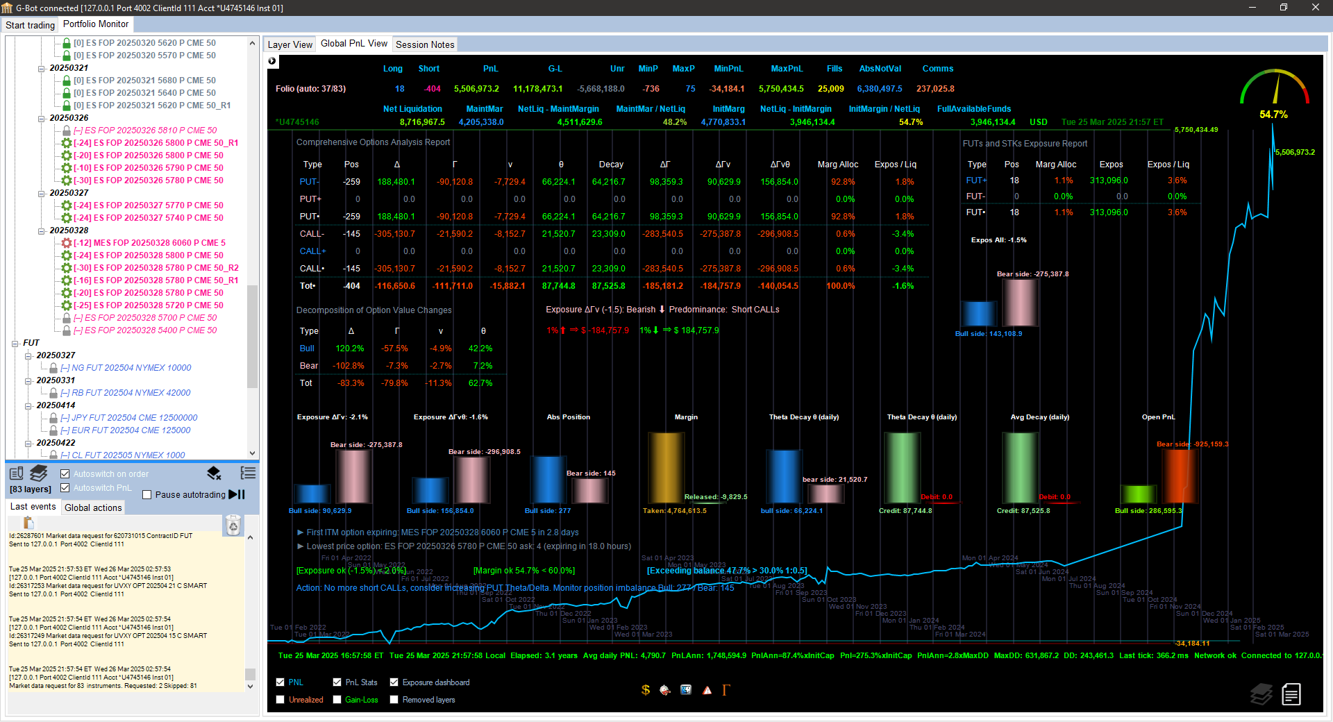 Chart illustrating Dynamic Delta Hedging strategy with live data analysis