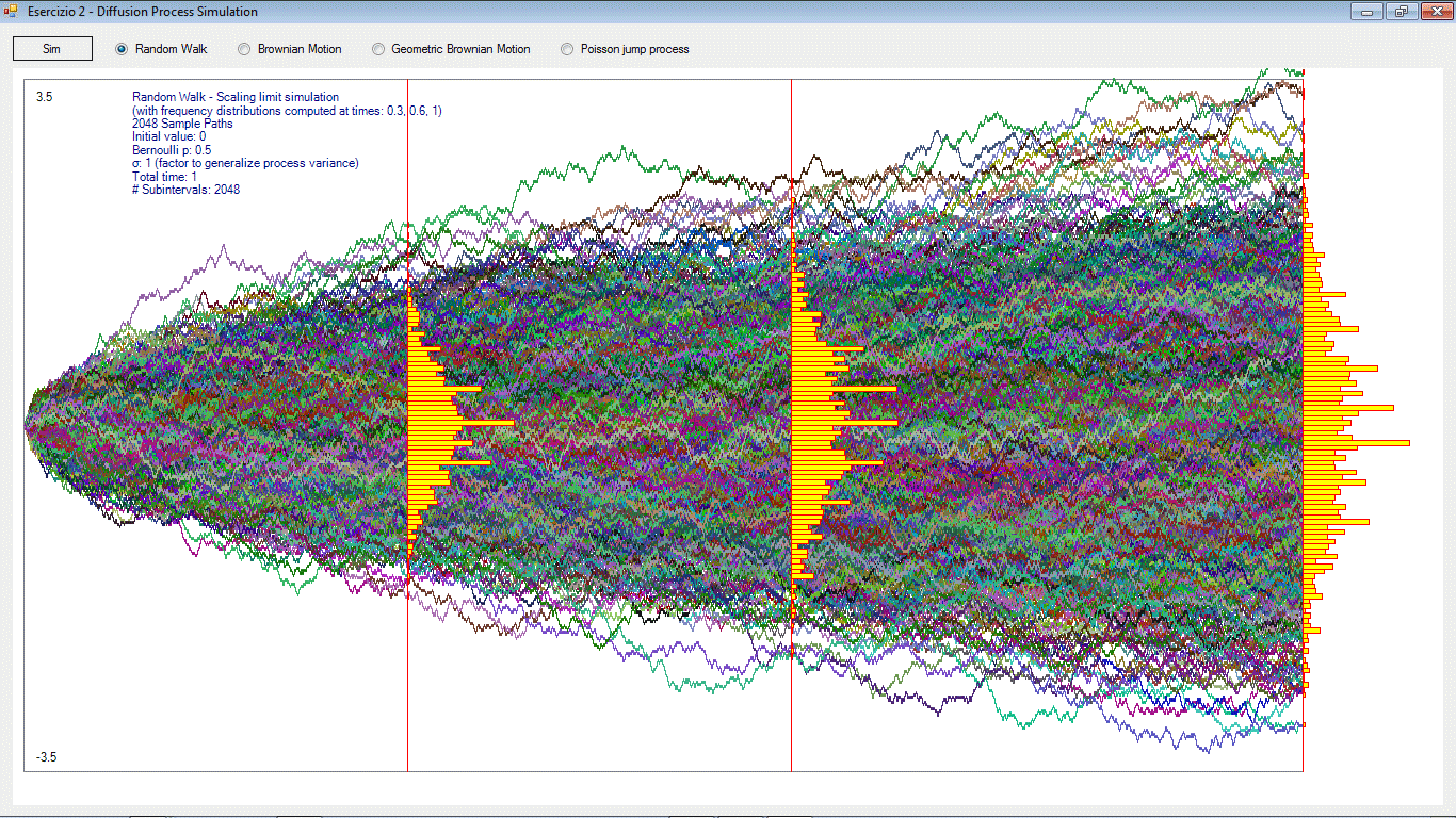 Random Walk, ScalingLimit