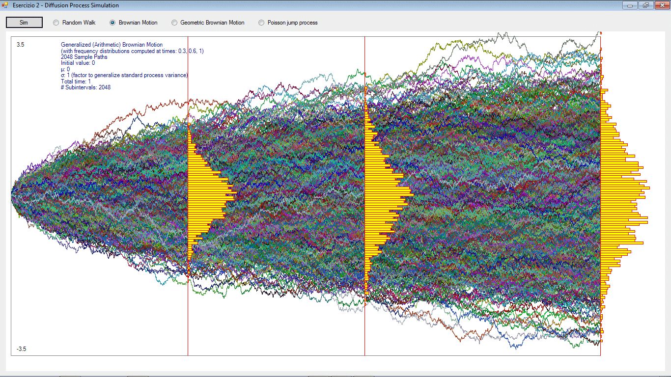 Brownian Motion