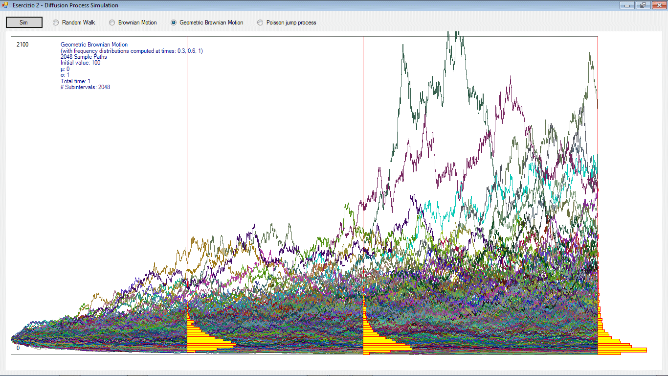 Geometric Brownian Motion