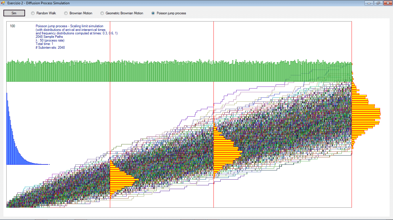 Poisson Jump Process