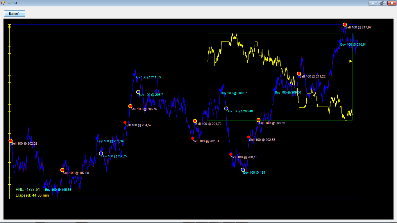 Naive strategy and PNL